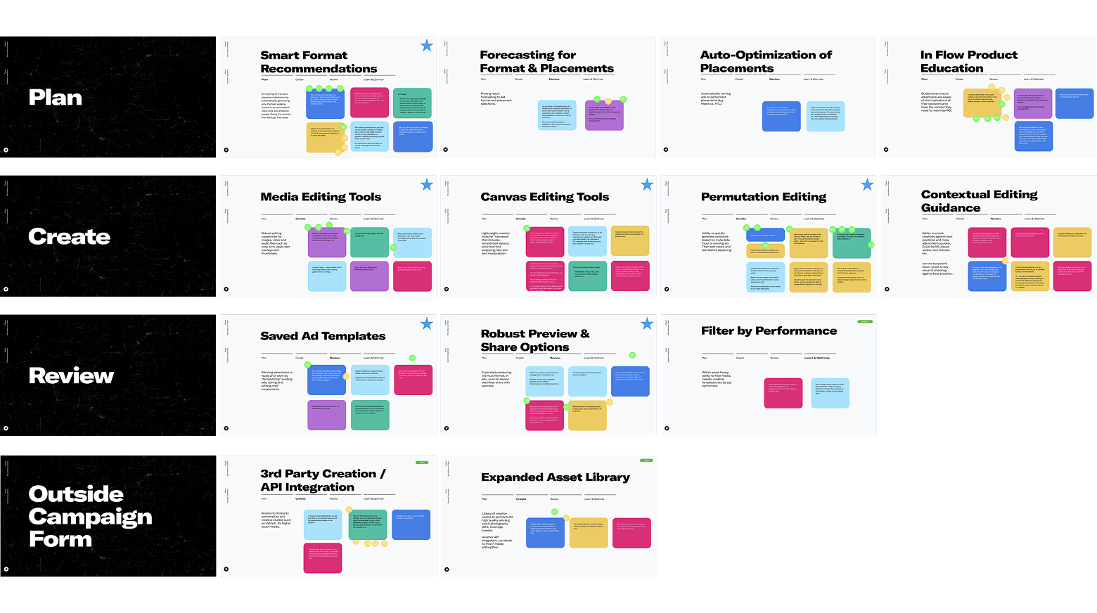 Concept planning board for the Superior Ad Creation workstream, mapping 12+ feature opportunities across Plan, Create, Review, and Outside Campaign Form workflow phases