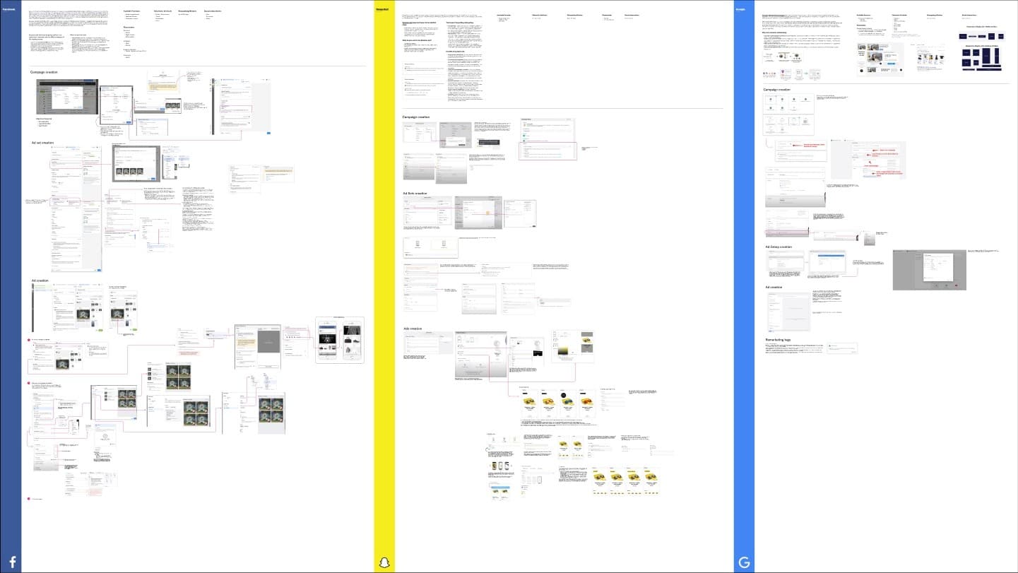 Detailed competitive analysis spreadsheet comparing dynamic product ad features across Facebook, Google, and Pinterest platforms