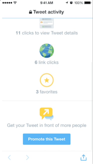 Tweet Analytics page showing performance graph with Promote Tweet call-to-action in top navigation