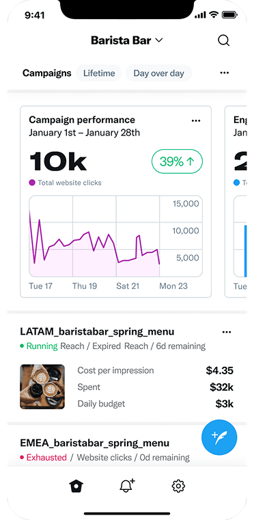 Mobile Twitter Ads home screen for a coffee shop account showing a performance chart with 10K website clicks and a 39% week-over-week lift, with active campaign cards below
