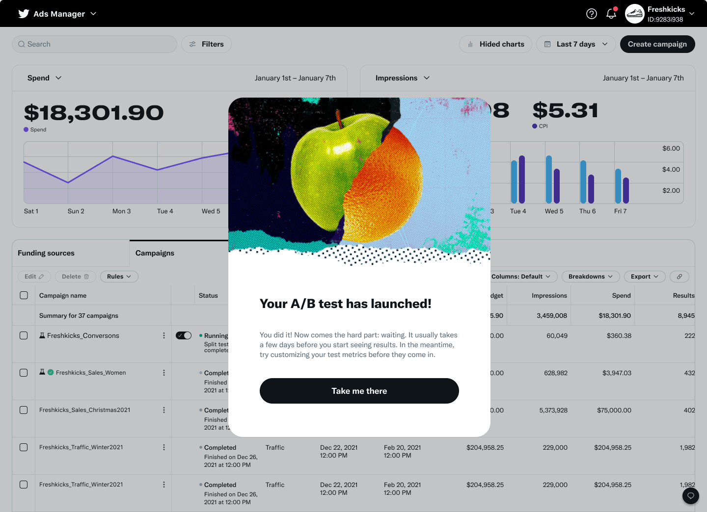 Ads Manager dashboard with spend and impressions charts, campaign table, and A/B test launch celebration modal
