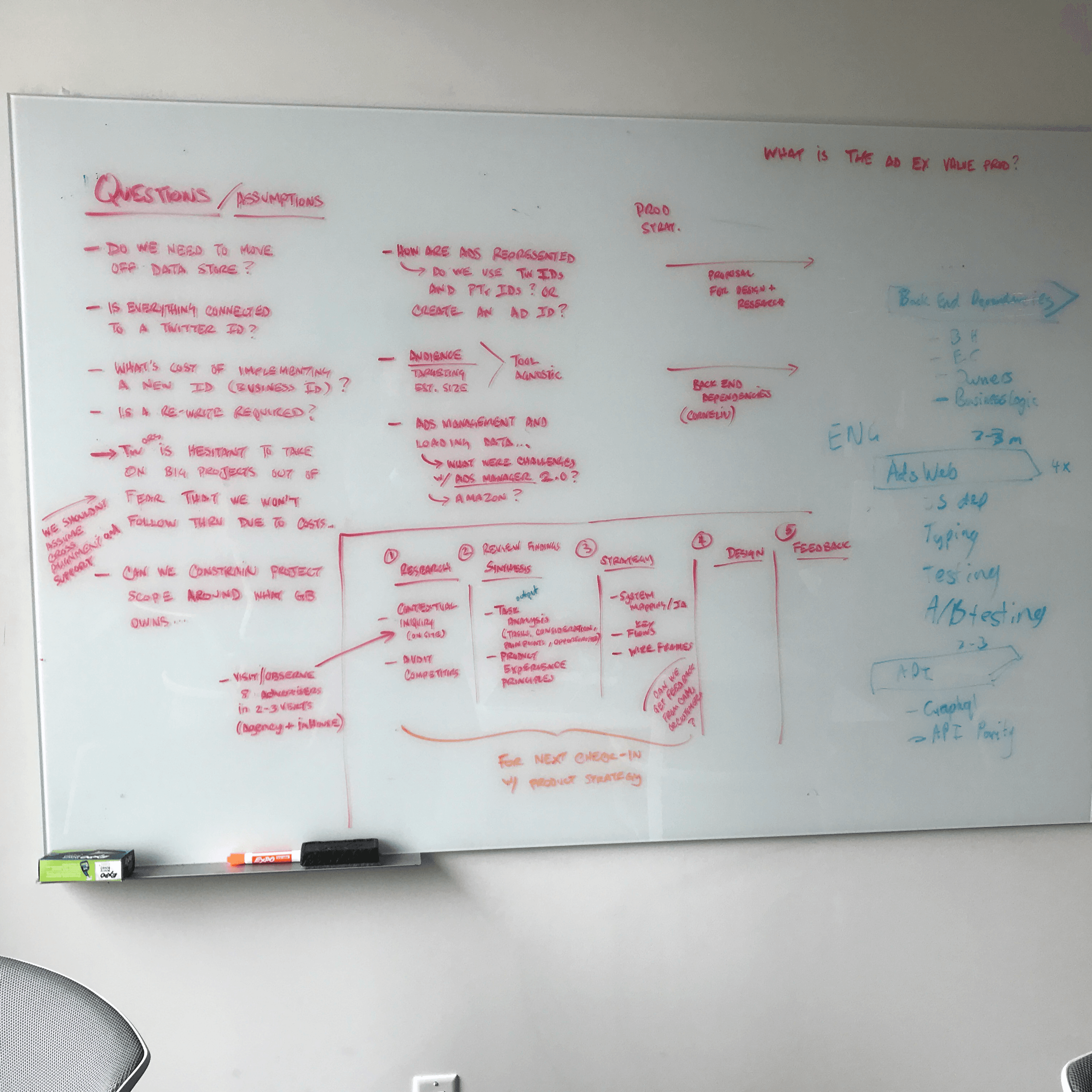 Whiteboard photo from a discovery session showing questions, assumptions, a process flow diagram, and notes about backend dependencies, engineering timelines, and the core question of what the advertiser experience value proposition should be